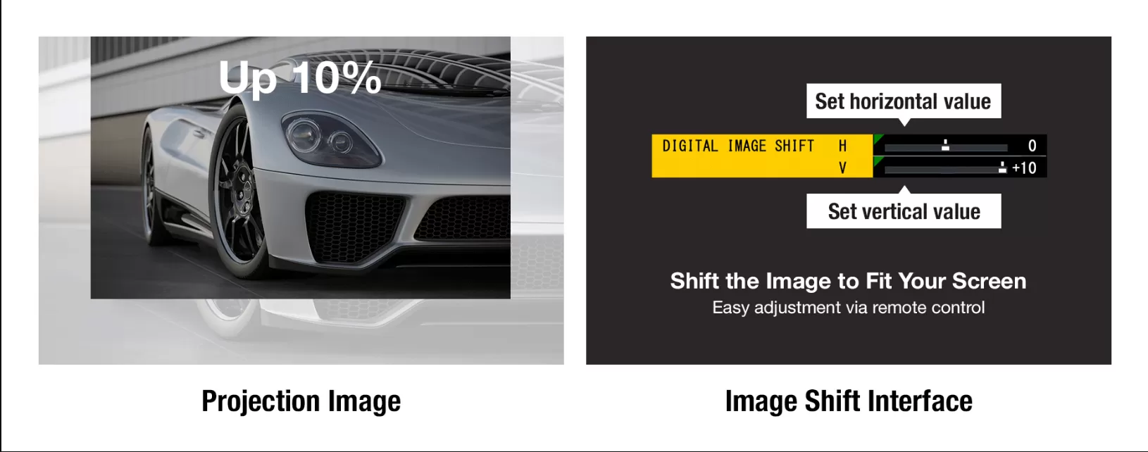 Máy chiếu Laser công nghệ LCD Panasonic